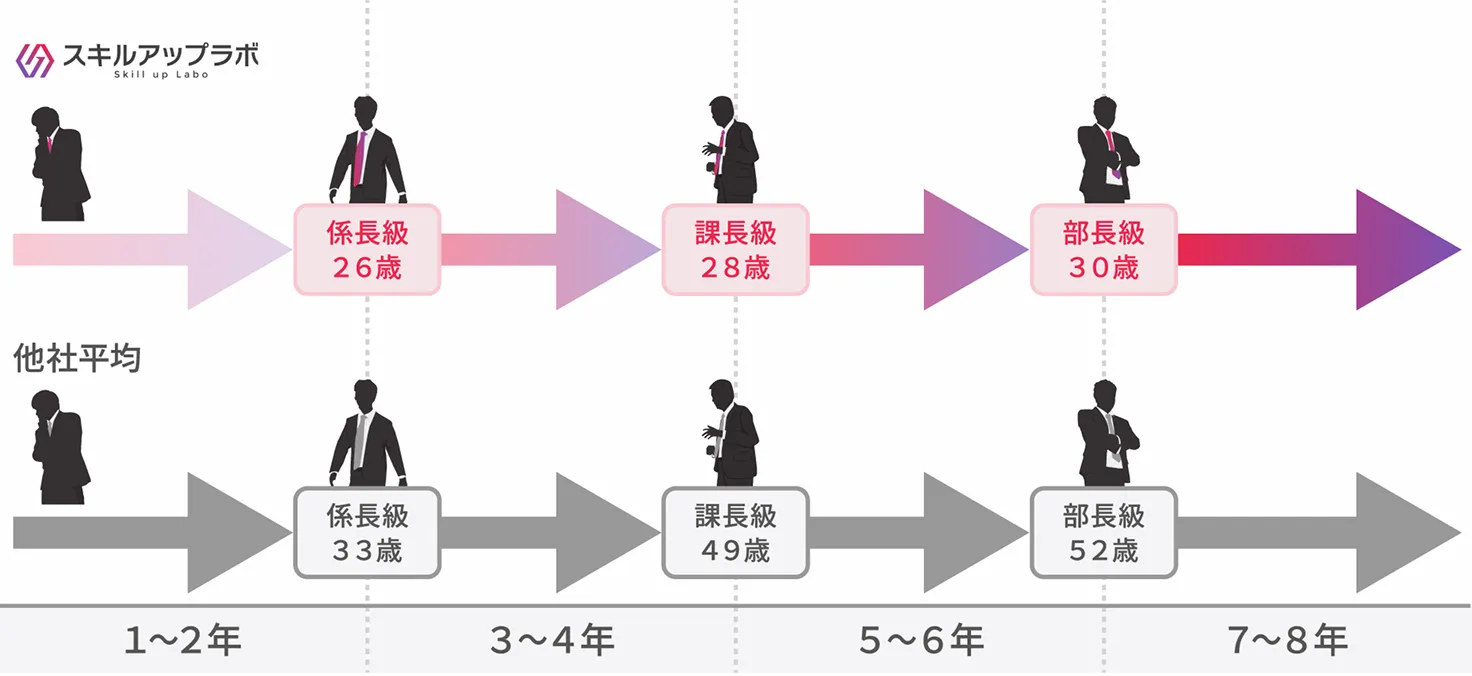 プロジェクトリーダー、プロジェクトマネジャーとして、人を動かし案件を推進していく流れを示した図